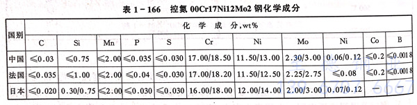 表 166.jpg